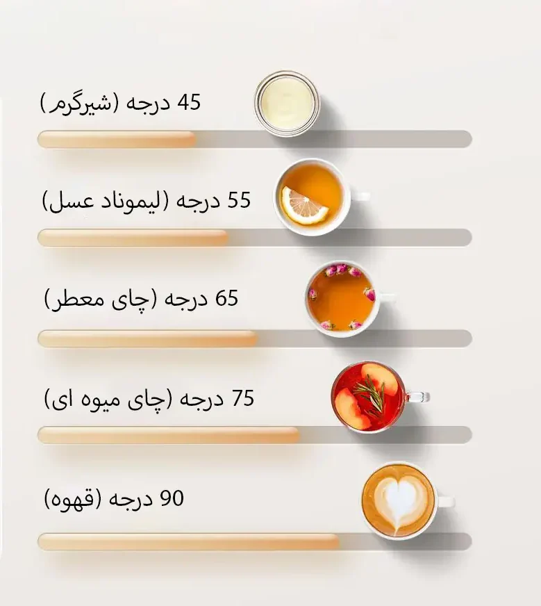 کتری برقی چندمنظوره شیائومی میجیا مدل s1